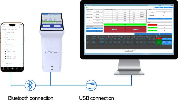 Ametra Colorimeter Advanced Sphere
