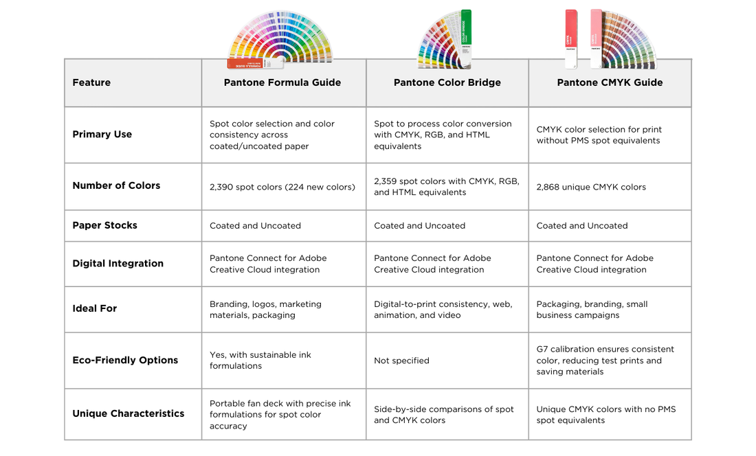 Choosing the Right Pantone Guide