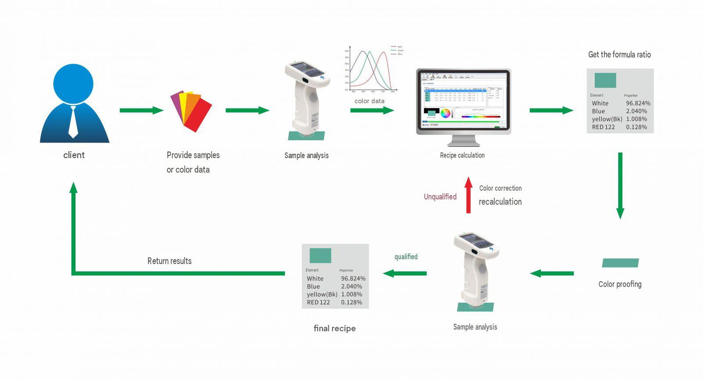 Ametra Mix AI