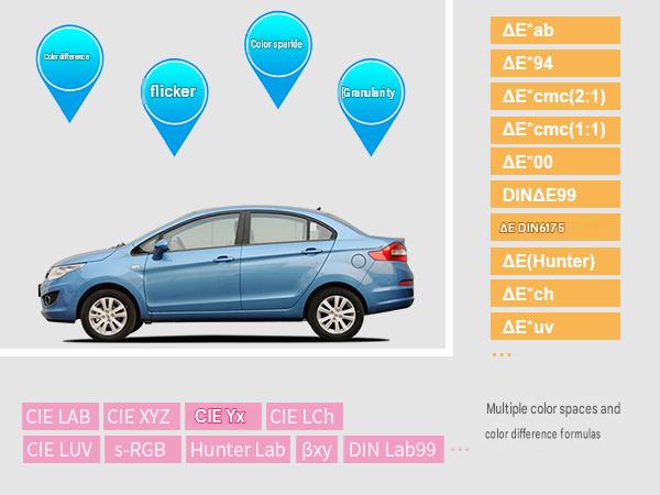 Ametra Automotive